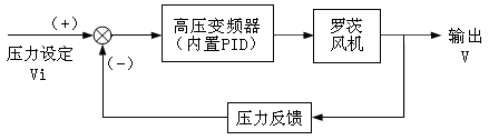 壓力閉環(huán).jpg